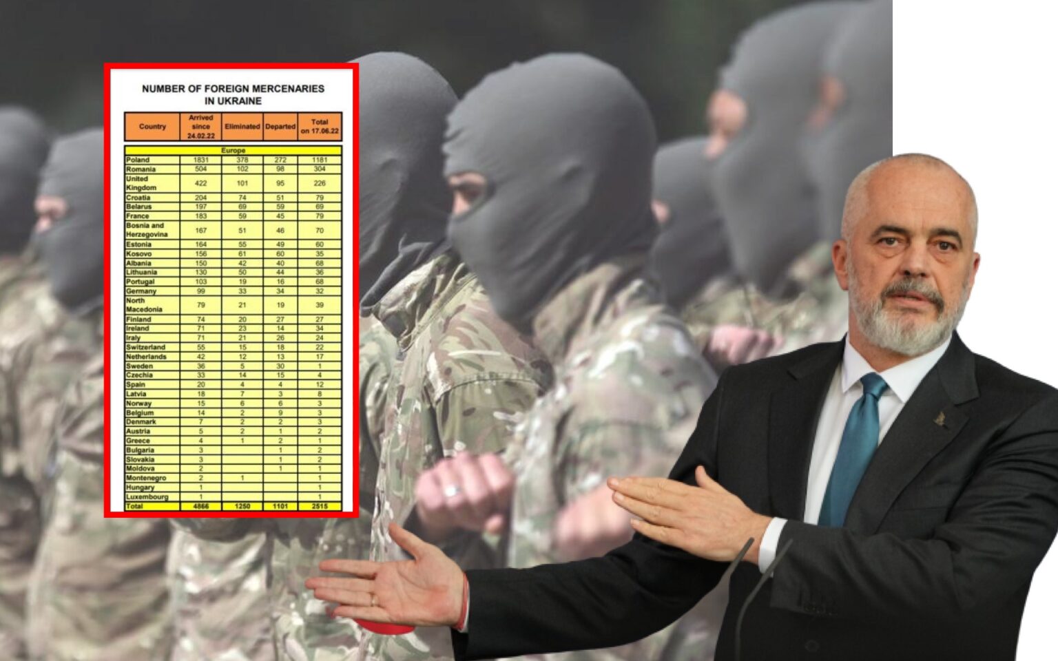 Rusia nxjerr lista të vrarësh në Ukrainë, por shqiptarë në luftë atje s’ka, thotë Rama