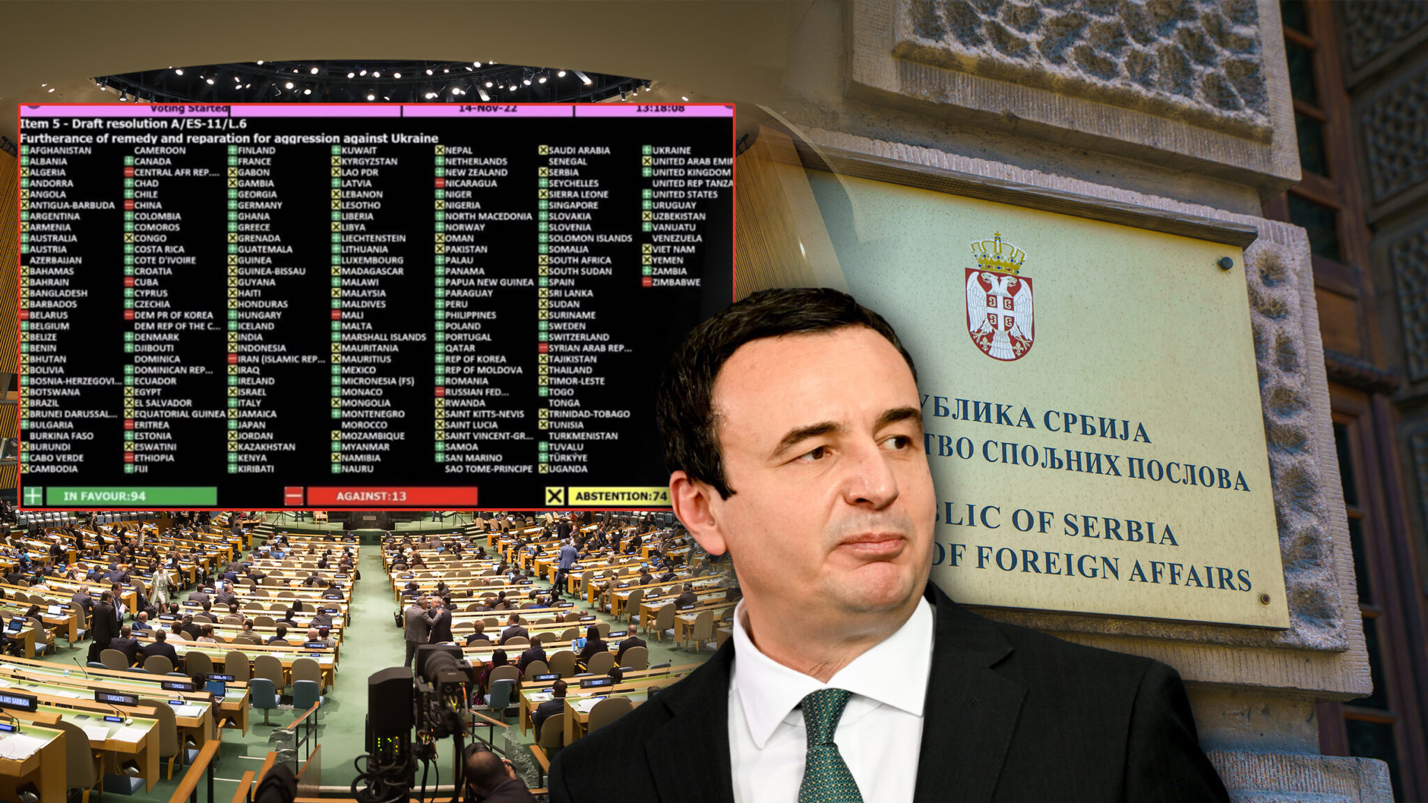 Serbia sërish nuk voton rezolutë të OKB-së kundër Rusisë, kësaj here raportohet se kishte arsyetimin qesharak: “Albin Kurti”