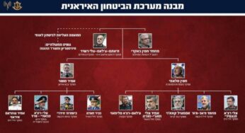 “U mblodhën në takim”, Izraeli thotë se i mashtroi komandantët iranianë dhe i goditi